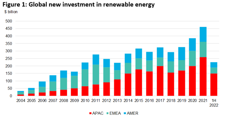 clean energy technologies